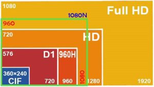 تفاوت رزولوشن 1080N و 1080P